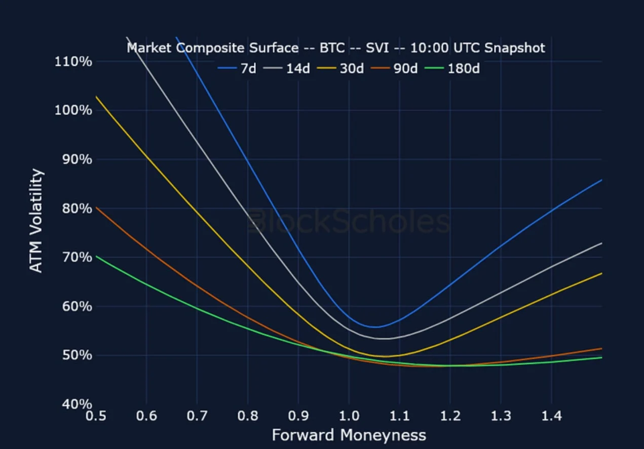 Deribit_Insights - Crypto Derivatives: Analytics Report – Week 10 - Image (15/20)
