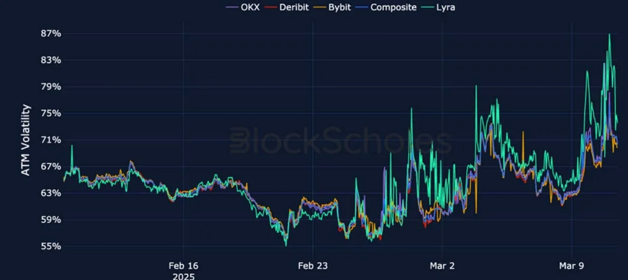 Deribit_Insights - Crypto Derivatives: Analytics Report – Week 11 - Image (15/25)