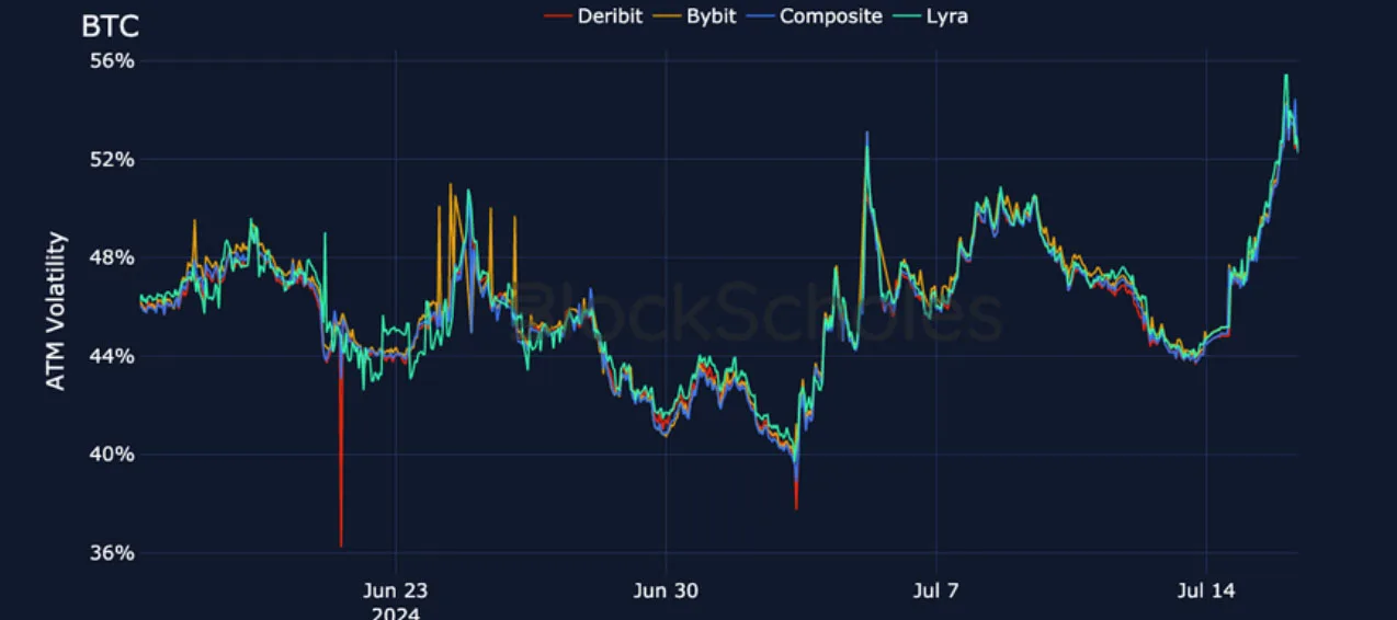 Deribit_Insights - Crypto Derivatives: Analytics Report – Week 29 - Image (16/27)