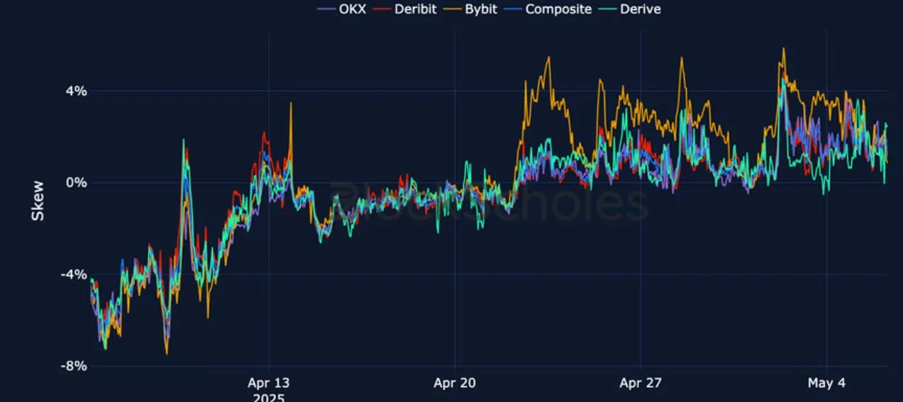 Deribit_Insights - Crypto Derivatives: Analytics Report – Week 19 - Image (16/25)