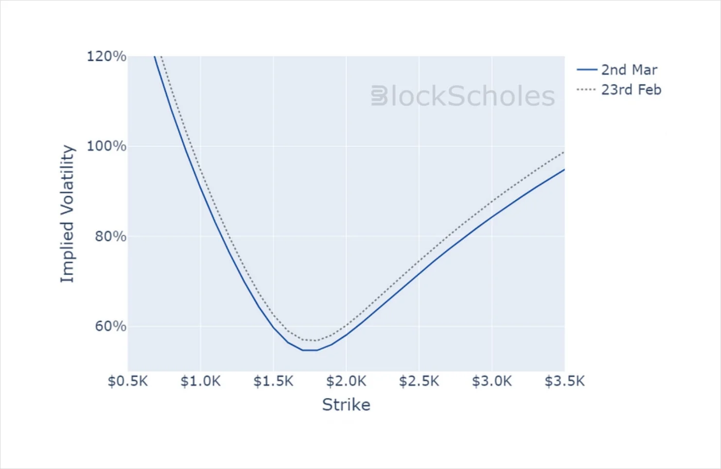 Deribit_Insights - Crypto Derivatives: Analytics Report – Week 9 - Image (14/14)
