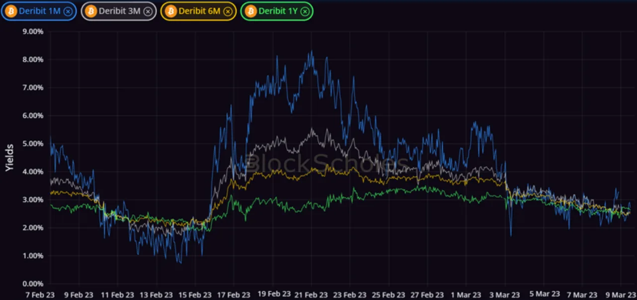 Deribit_Insights - Crypto Derivatives: Analytics Report – Week 10 - Image (1/14)