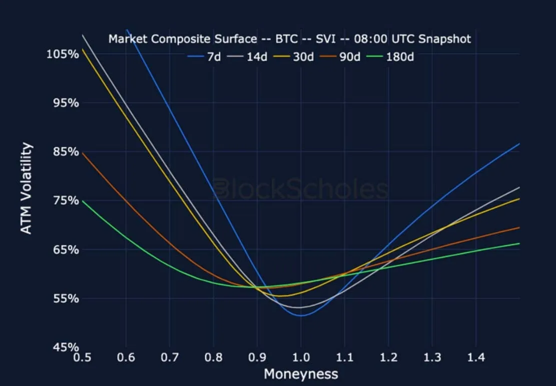 Deribit_Insights - Crypto Derivatives: Analytics Report – Week 1 - Image (17/24)
