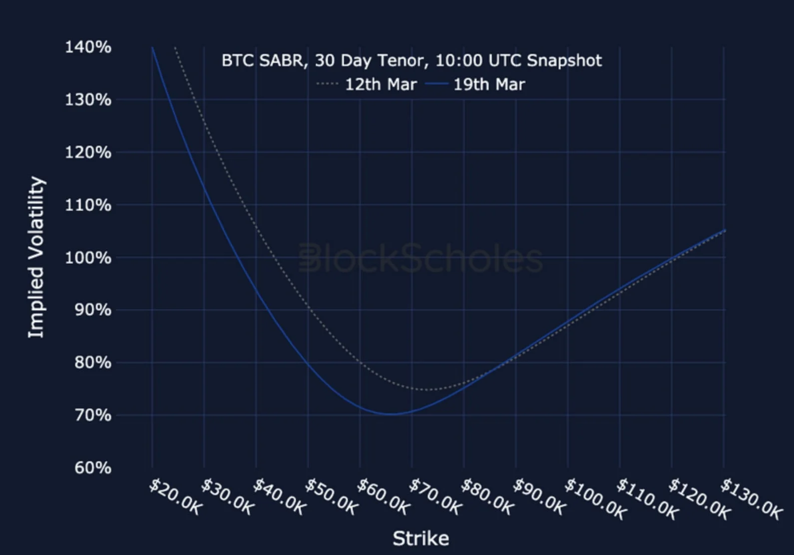 Deribit_Insights - Crypto Derivatives: Analytics Report – Week 12 - Image (18/19)