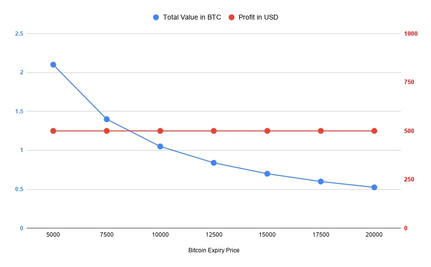 Deribit_Insights - Deribit Futures Premium Charts Using Trading View - Image (1/8)