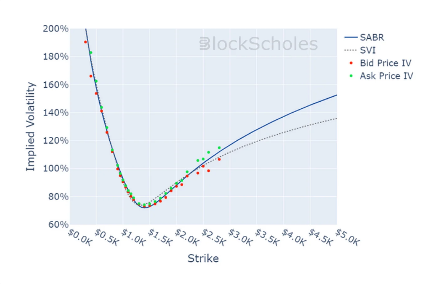 Deribit_Insights - Crypto Derivatives: Analytics Report – Week 48 - Image (14/16)