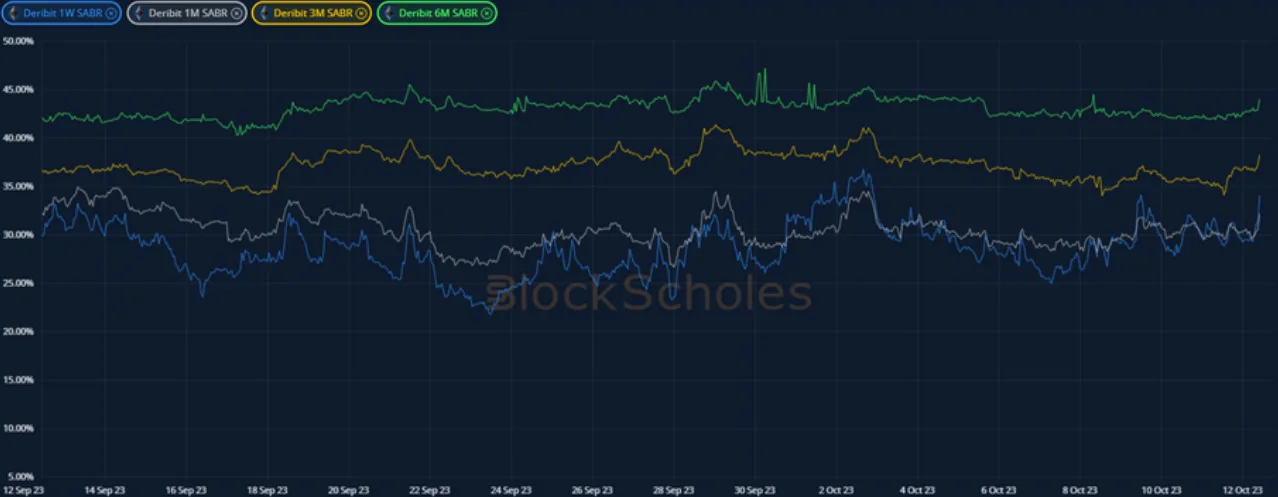Deribit_Insights - Crypto Derivatives: Analytics Report – Week 41 - Image (13/20)