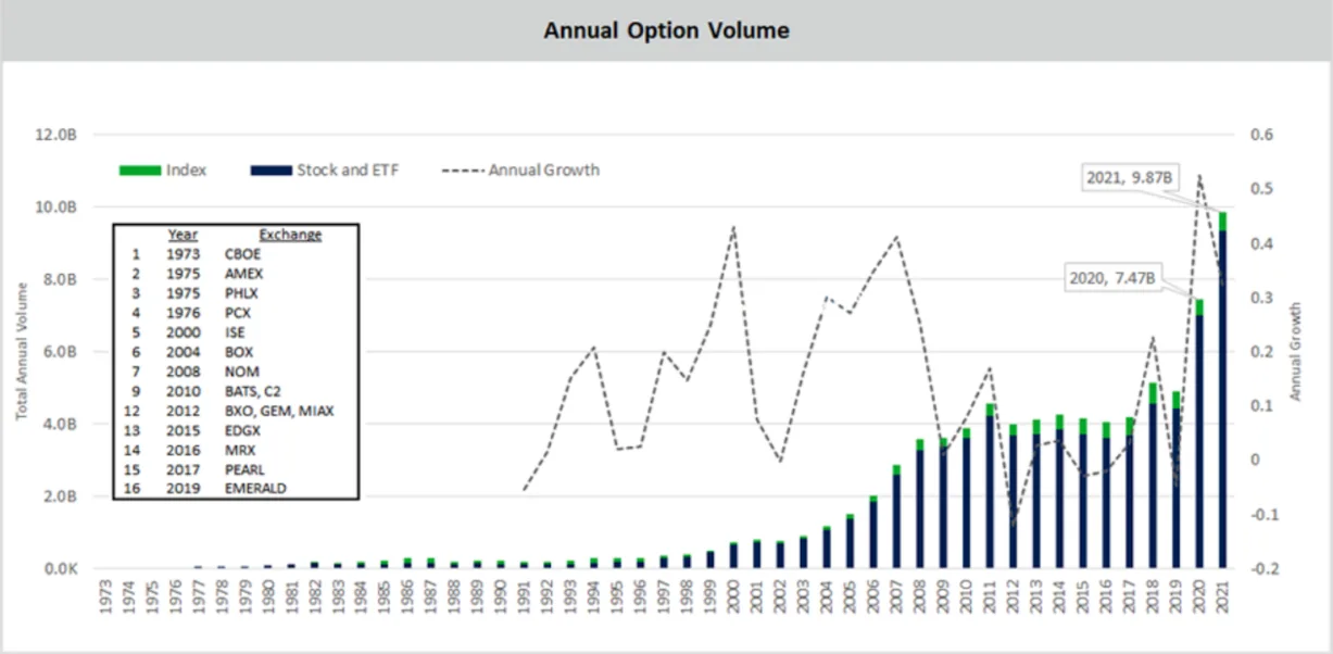 Deribit_Insights - Why Do Crypto Options Lag Behind Traditional Options? - Image (2/6)