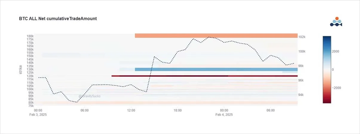 Deribit_Insights - Option Flow: Volatility Unleashed - Image (1/2)