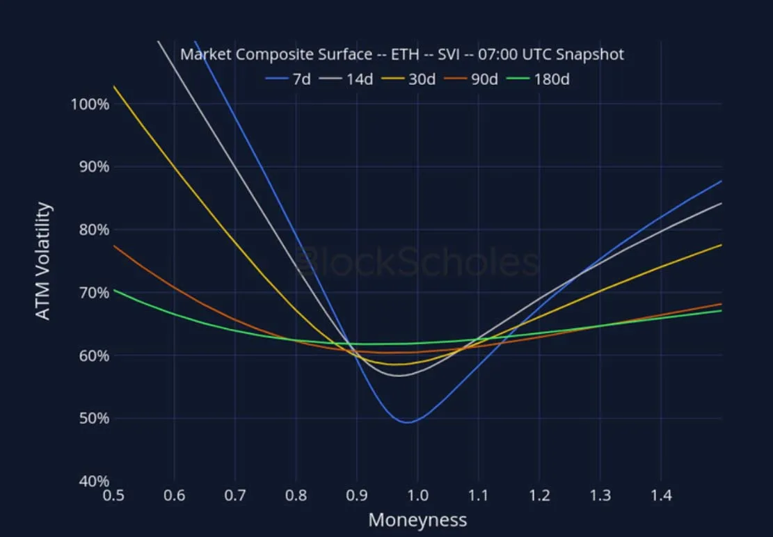 Deribit_Insights - Crypto Derivatives: Analytics Report – Week 43 - Image (21/27)