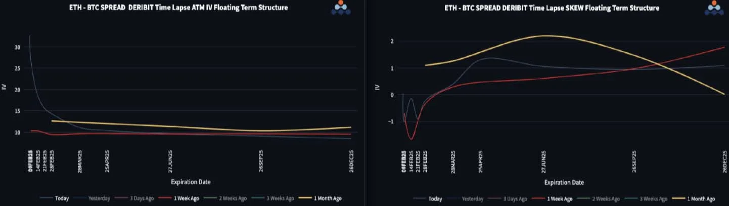 Deribit_Insights - Trade War Triggers Vol Spike In Crypto - Image (3/3)