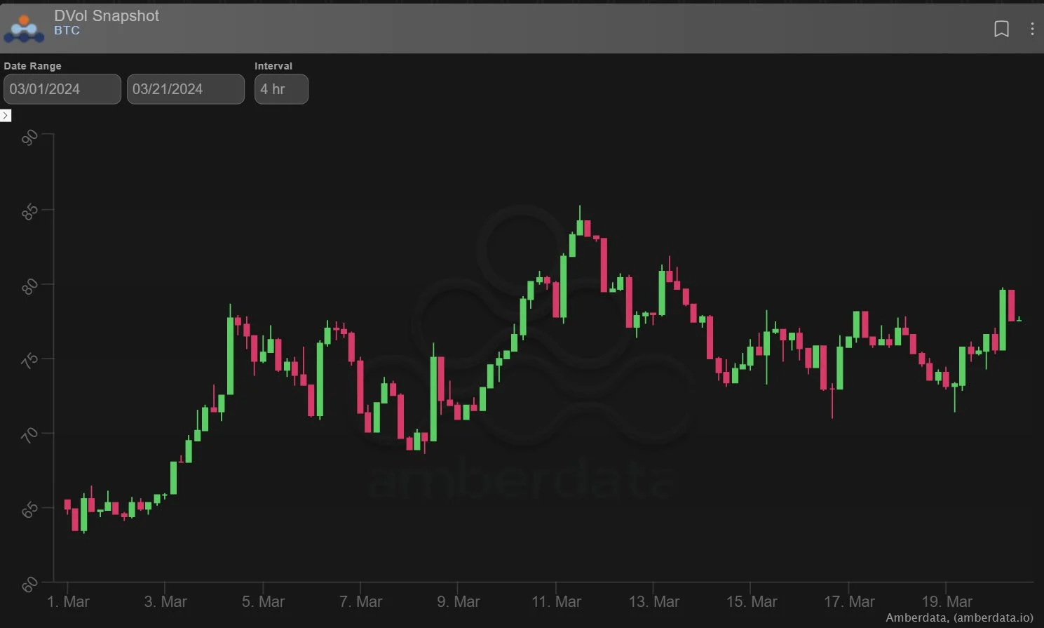Deribit_Insights - Option Flow: Put Skew, Gamma, IV Increased - Image (3/3)