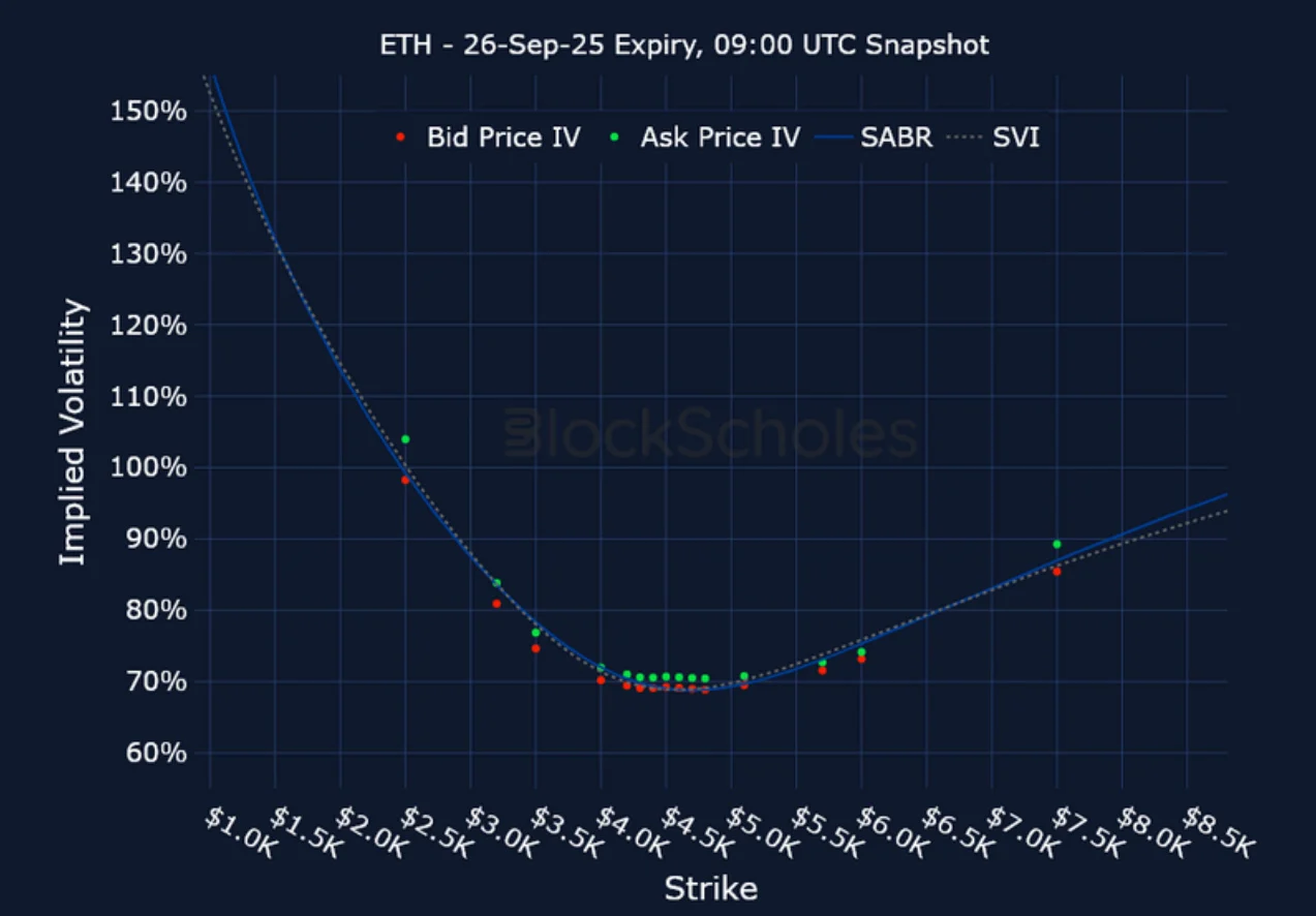 Deribit_Insights - Crypto Derivatives: Analytics Report – Week 36 - Image (21/25)