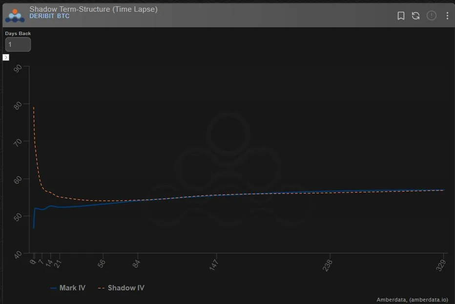 Deribit_Insights - Option Flow: Pre-FOMC - Image (1/2)