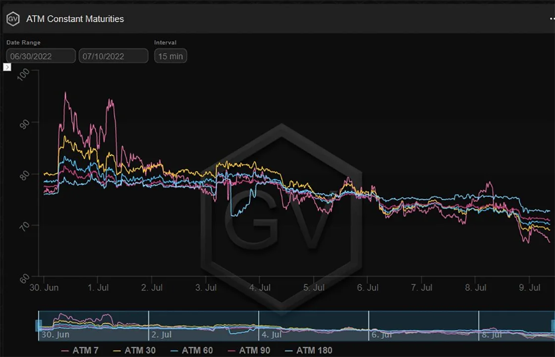 Deribit_Insights - Option Flow – Week 27, 2022 - Image (4/5)