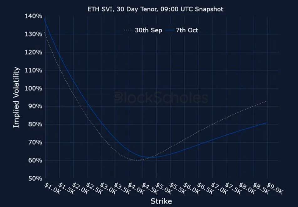 Deribit_Insights - Crypto Derivatives: Analytics Report – Week 41 - Image (21/21)