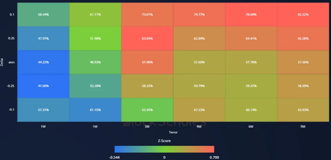 Deribit_Insights - Crypto Derivatives: Analytics Report – Week 47 - Image (16/19)