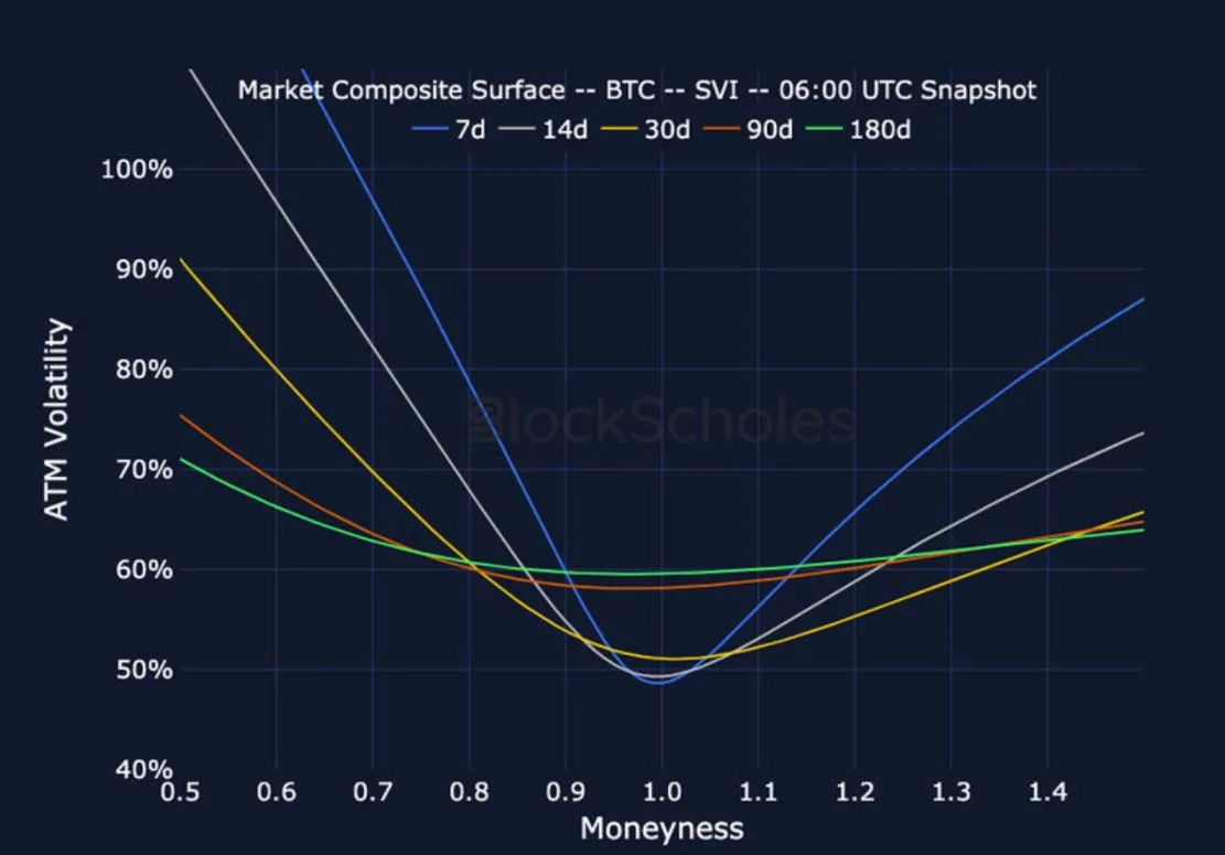 Deribit_Insights - Crypto Derivatives: Analytics Report – Week 34 - Image (20/27)