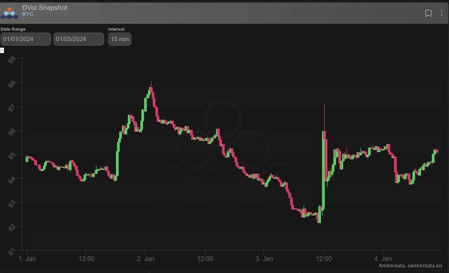 Deribit_Insights - Option Flow: Speculations - Image (2/4)