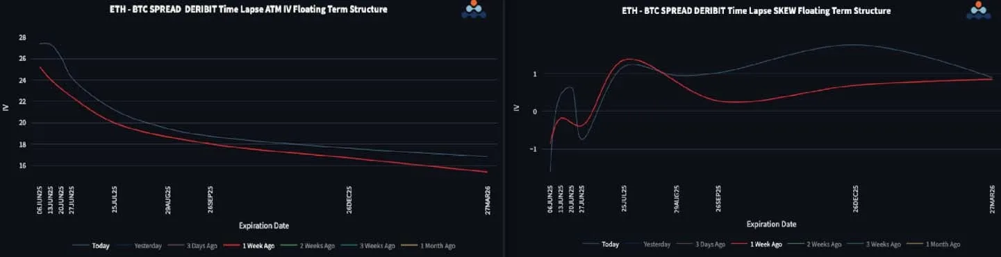 Deribit_Insights - BTC Options: Front-End Vol Crushed and Skew Flips to Downside Premium - Image (3/3)