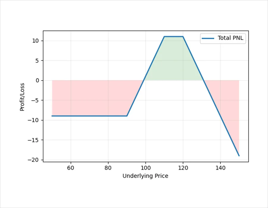 Deribit_Insights - HYPE Options On Deribit - Image (9/10)