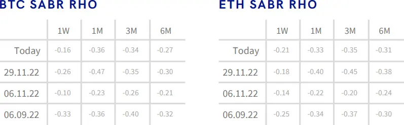 Deribit_Insights - Crypto Derivatives: Analytics Report – Week 49 - Image (10/16)