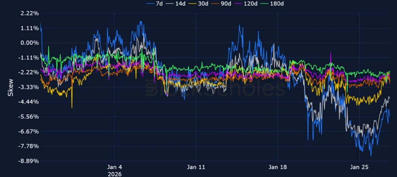 Deribit_Insights - Crypto Derivatives: Analytics Report – Week 5 - Image (15/23)