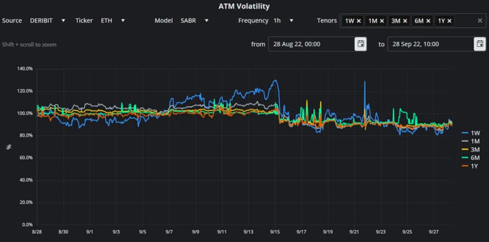 Deribit_Insights - Crypto Derivatives: Analytics Report – Week 39 - Image (11/16)