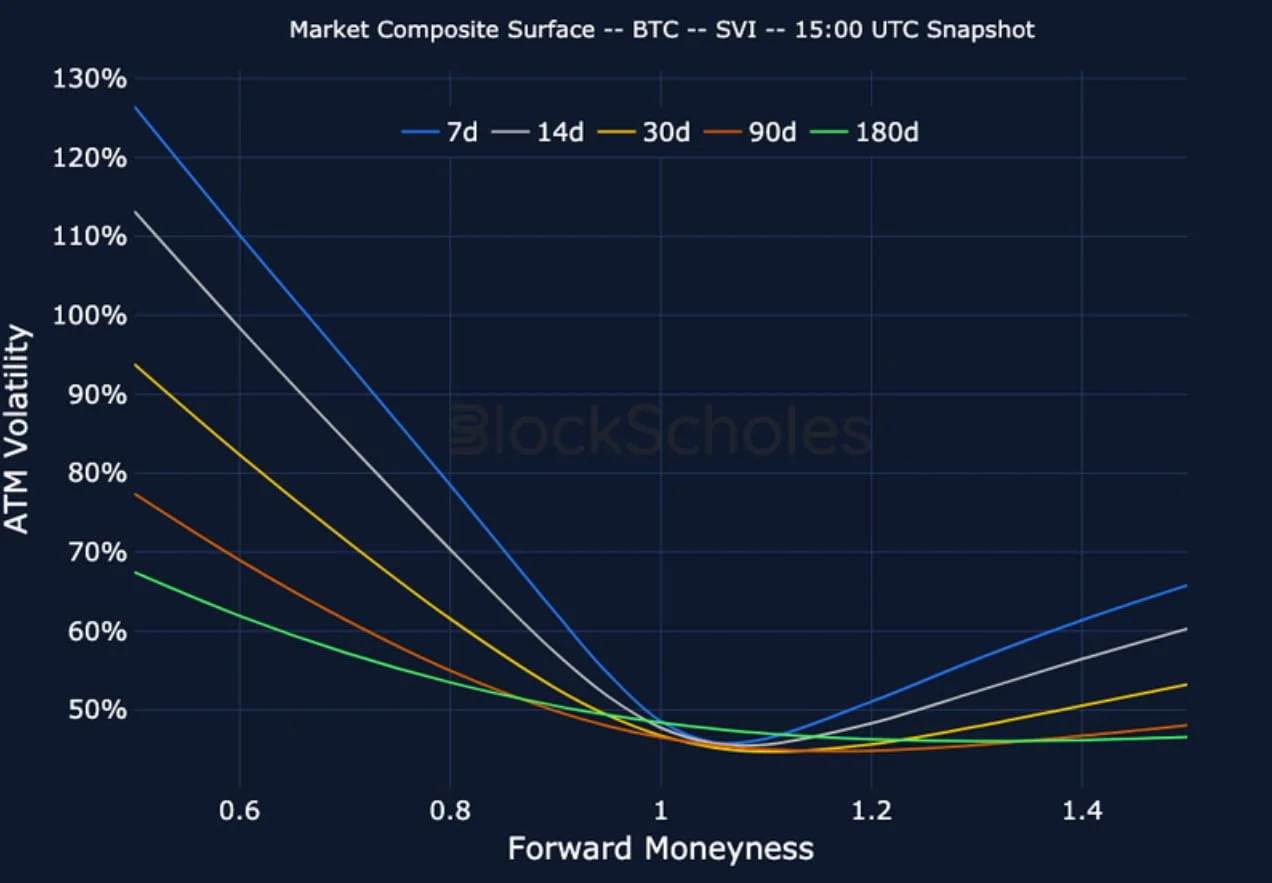 Deribit_Insights - Crypto Derivatives: Analytics Report – Week 15 - Image (10/15)