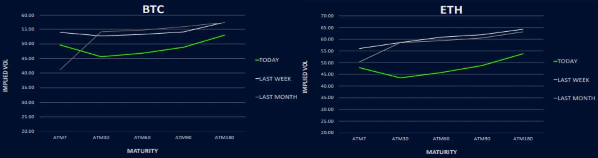 Deribit_Insights - Rush for ETH Skew - Image (4/6)