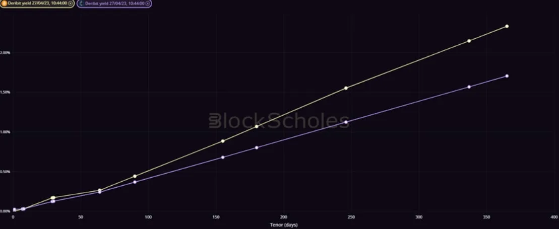 Deribit_Insights - Crypto Derivatives: Analytics Report – Week 17 - Image (1/20)
