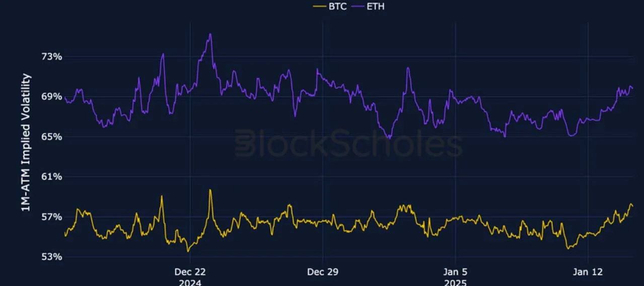 Deribit_Insights - Crypto Derivatives: Analytics Report – Week 3 - Image (2/27)