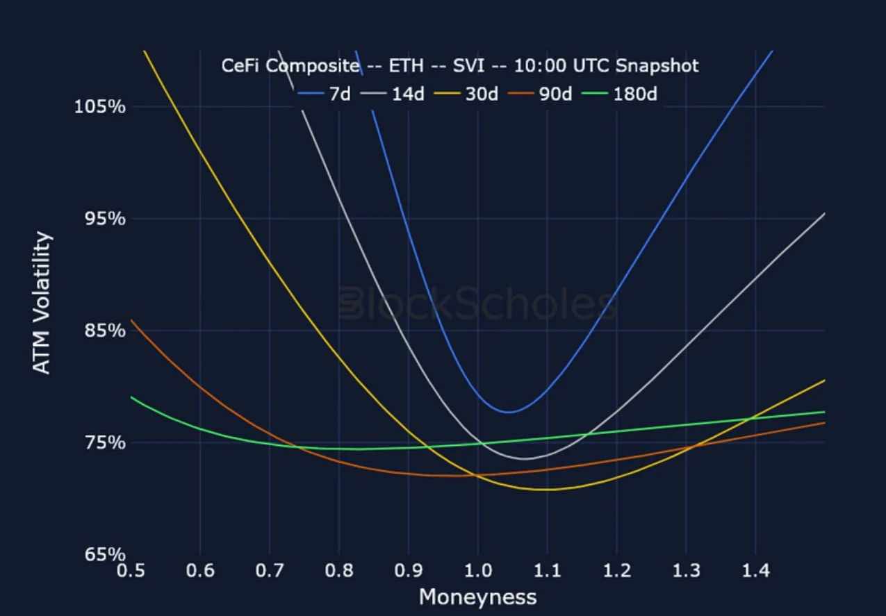 Deribit_Insights - Crypto Derivatives: Analytics Report – Week 16 - Image (19/25)