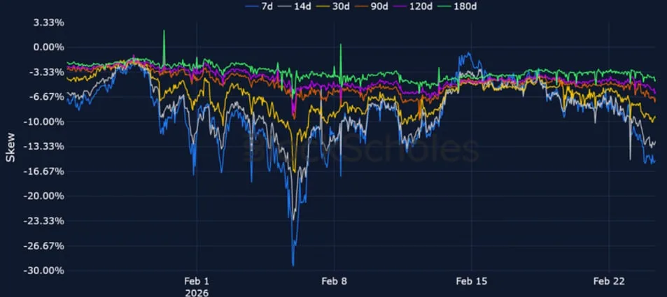 Deribit_Insights - Crypto Derivatives: Analytics Report – Week 9 - Image (14/20)