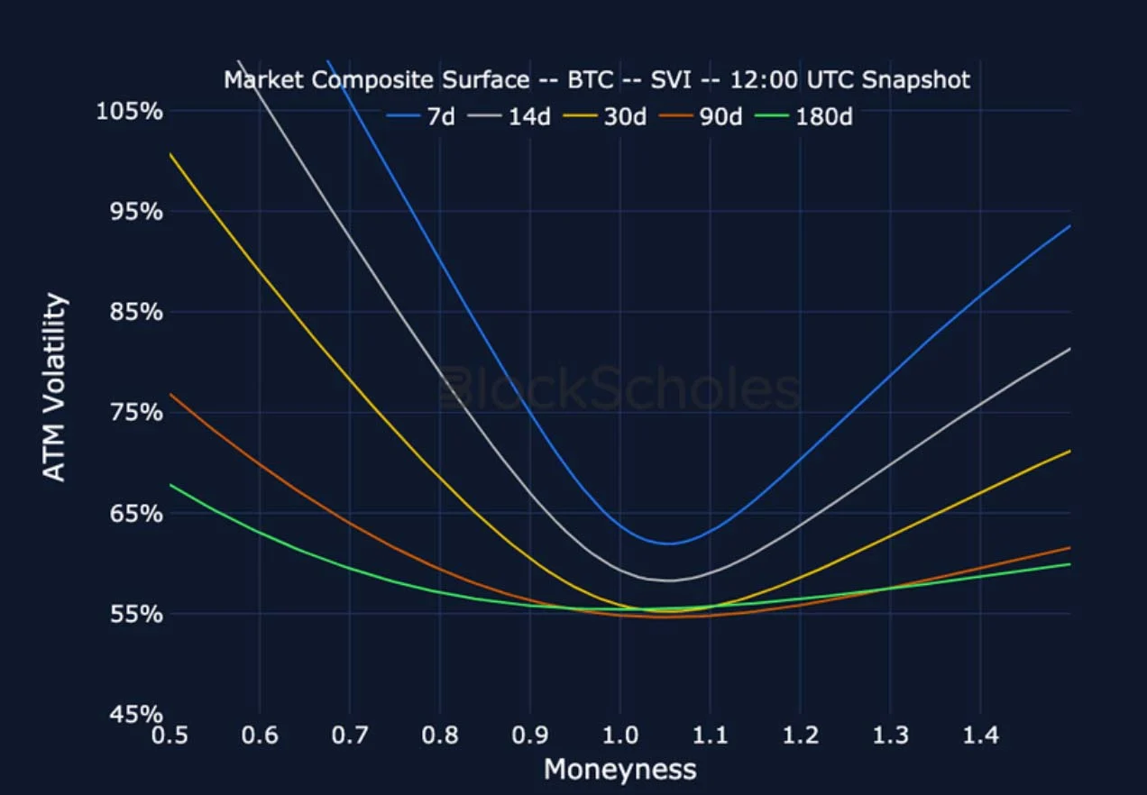Deribit_Insights - Crypto Derivatives: Analytics Report – Week 11 - Image (18/25)