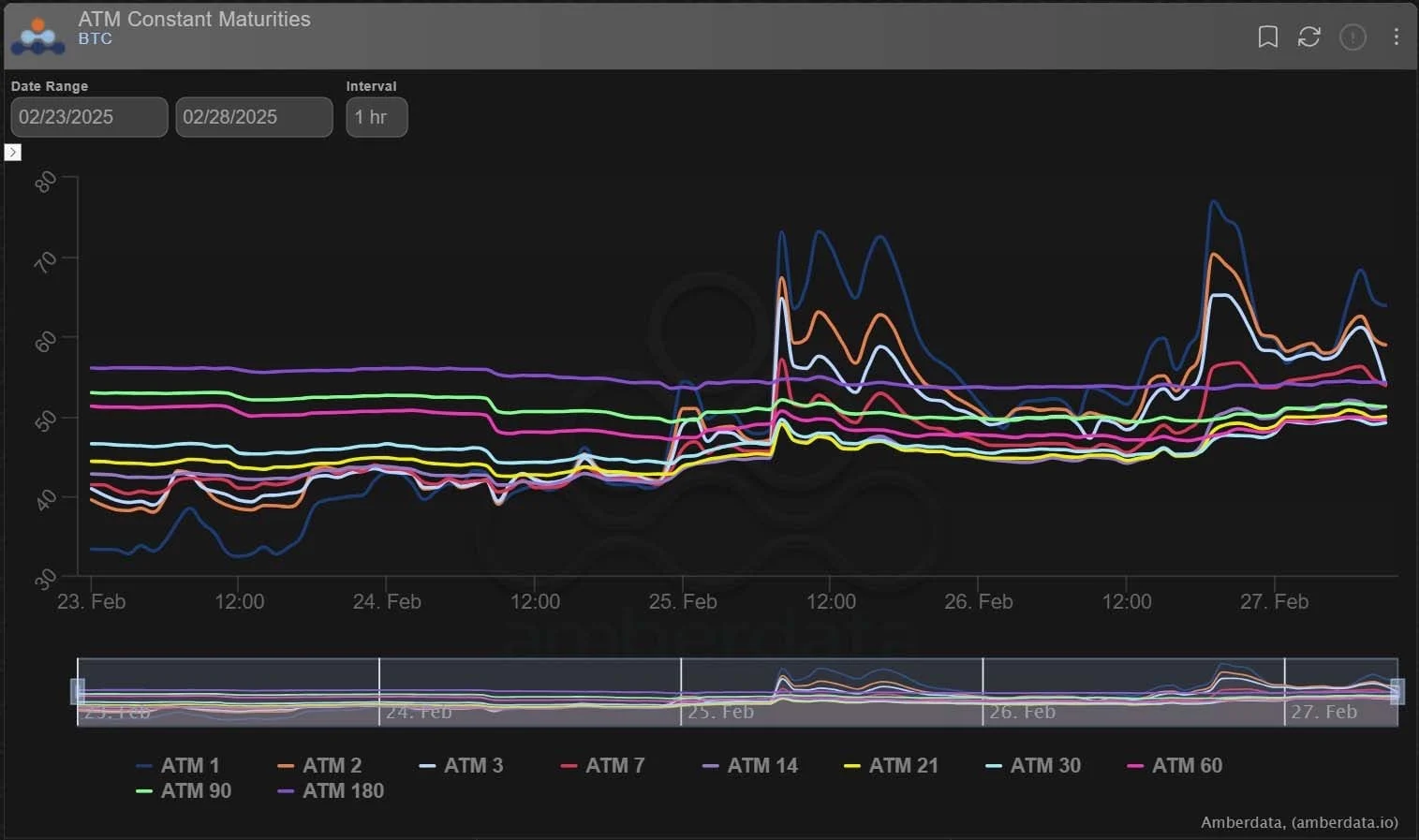 Deribit_Insights - Option Flow: Gamma Opportunities - Image (3/4)
