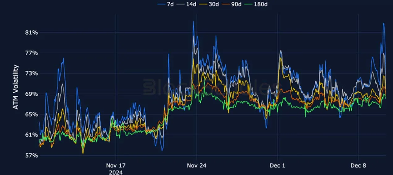 Deribit_Insights - Crypto Derivatives: Analytics Report – Week 50 - Image (14/27)