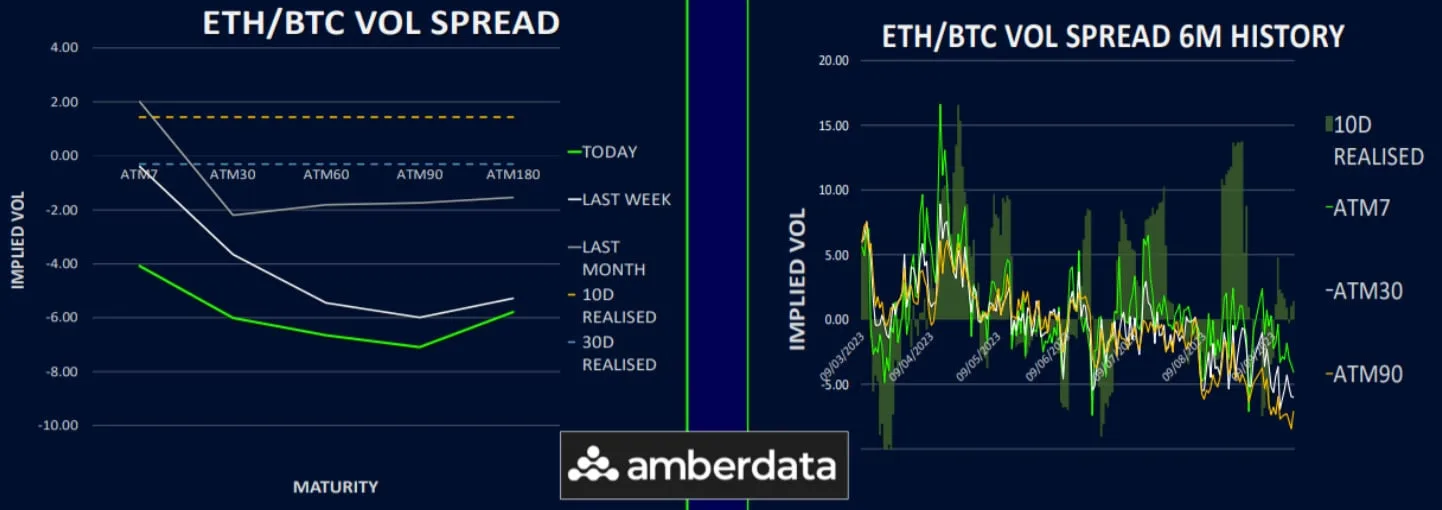 Deribit_Insights - Shift in BTC Options: Vega Preferred Over Gamma - Image (4/6)