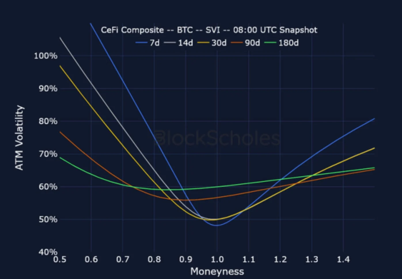 Deribit_Insights - Crypto Derivatives: Analytics Report – Week 19 - Image (18/25)