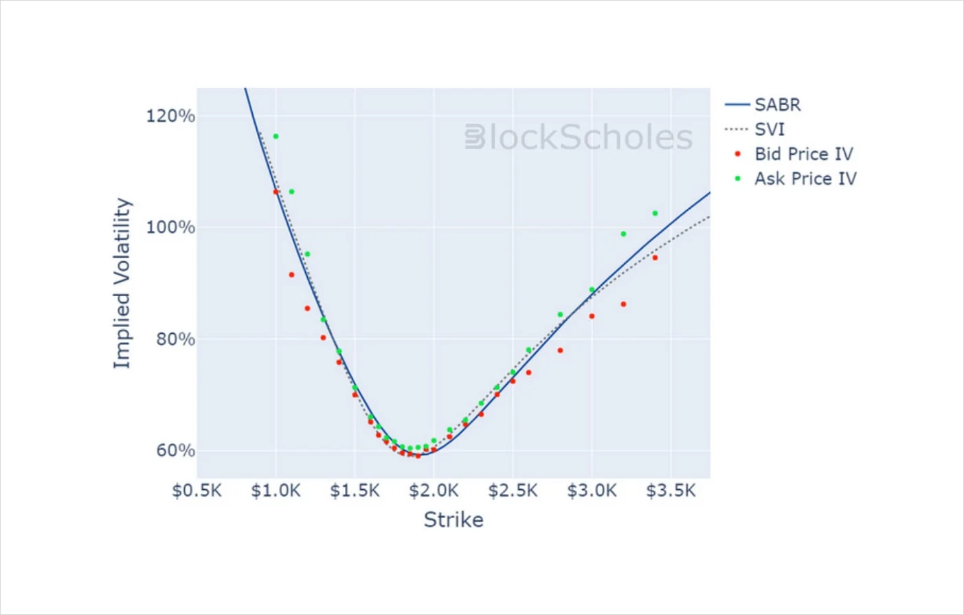Deribit_Insights - Crypto Derivatives: Analytics Report – Week 14 - Image (12/14)