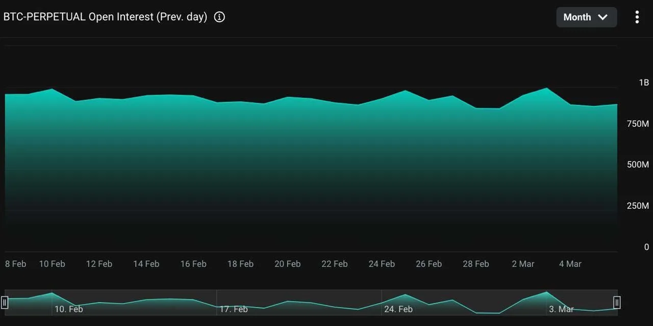 Deribit_Insights - Market Insight: We Have a Bitcoin Strategic Reserve, Now What? - Image (2/4)