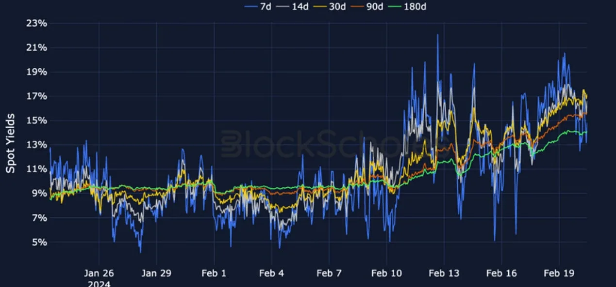 Deribit_Insights - Crypto Derivatives: Analytics Report – Week 8 - Image (4/19)