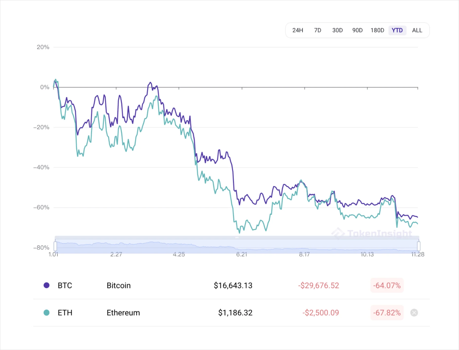Deribit_Insights - Catastrophe, Survival, and Evolution: Writing After November’s Crypto Markets - Image (3/20)