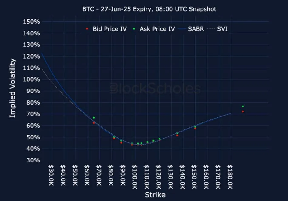 Deribit_Insights - Crypto Derivatives: Analytics Report – Week 21 - Image (20/25)