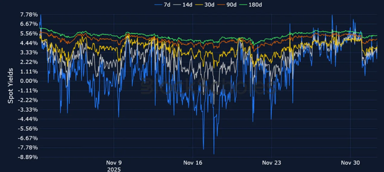 Deribit_Insights - Crypto Derivatives: Analytics Report – Week 49 - Image (8/23)