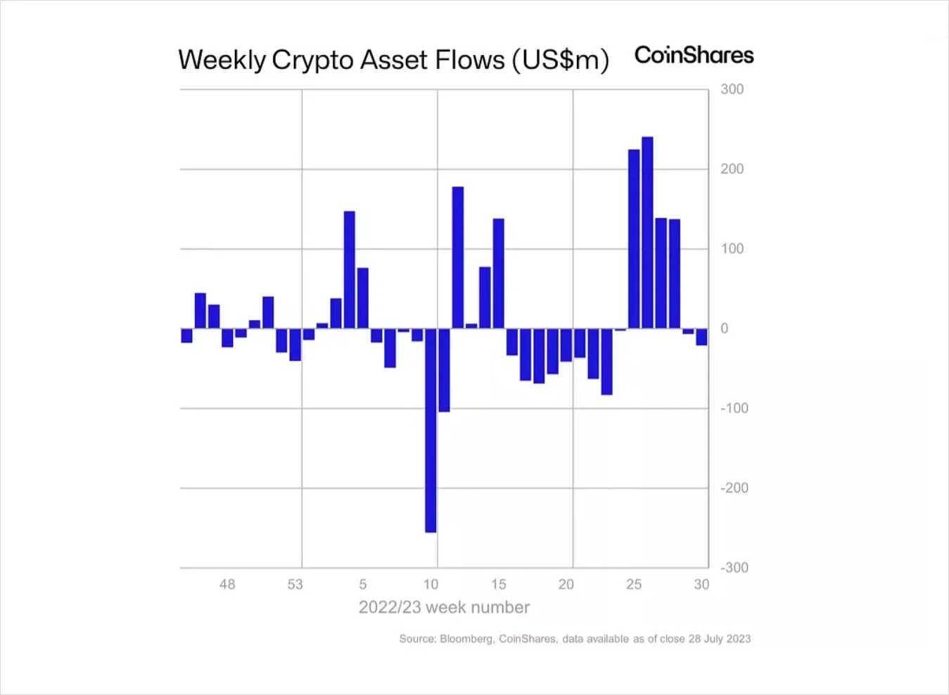 Deribit_Insights - Flow Insights: Summer Vacation and the Ceilings - Image (15/22)
