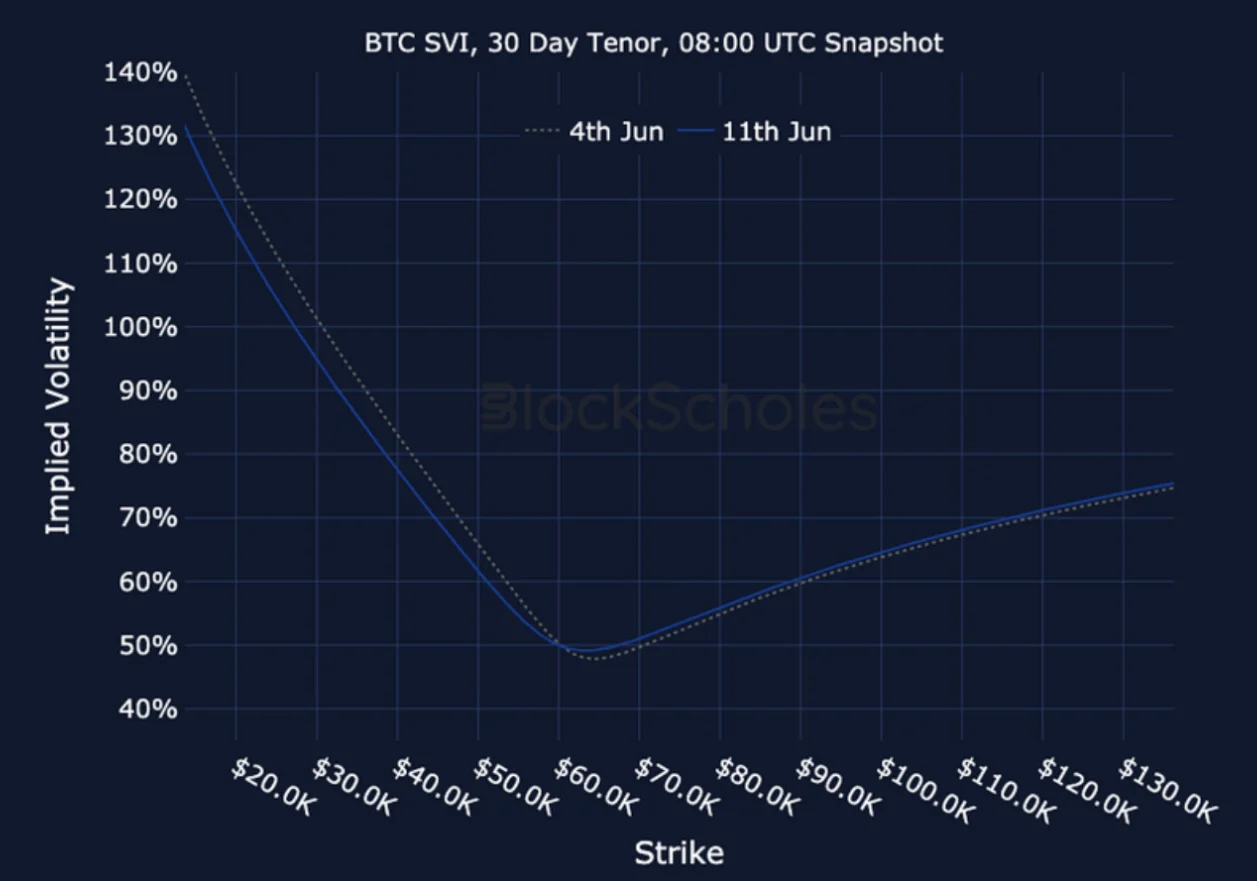 Deribit_Insights - Crypto Derivatives: Analytics Report – Week 24 - Image (24/25)