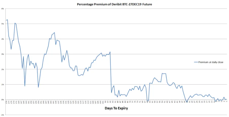 Deribit_Insights - Cash and Carry Trades - Image (1/6)