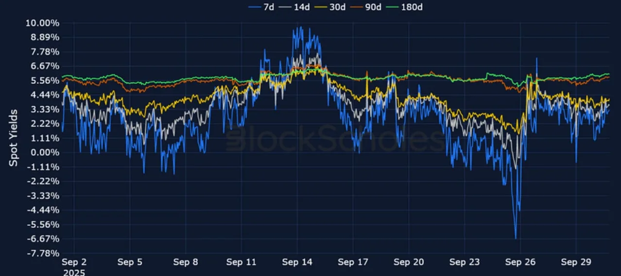Deribit_Insights - Crypto Derivatives: Analytics Report – Week 40 - Image (7/21)