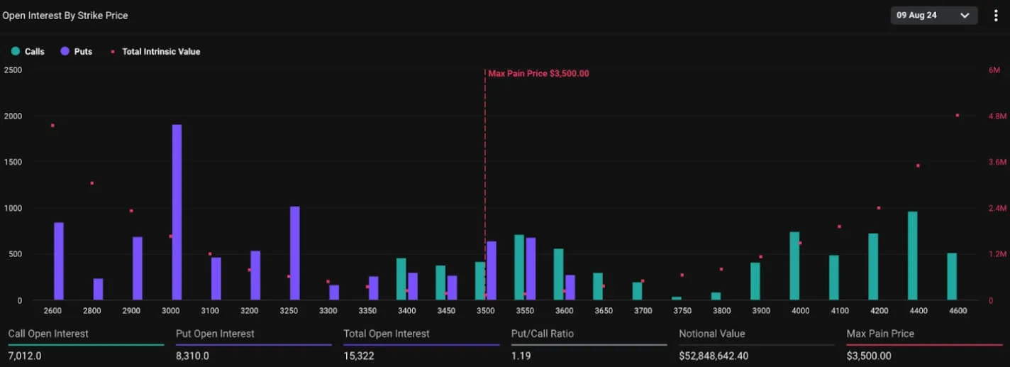 Deribit_Insights - ETH ETFs Approved: Will History Repeat with a Price Drop? - Image (2/4)